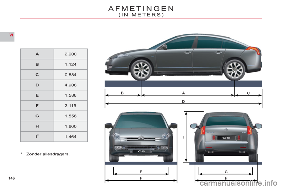 CITROEN C6 2012 Instructieboekjes (in Dutch) H
E
F
A
D
BC
G
I
146
VI
AFMETINGEN
(IN METERS)
A2,900
B1,124
C0,884
D4,908
E1,586
F2,115
G1,558
H1,860
I*1,464
* Zonder allesdragers. CITROEN C6 2012 Instructieboekjes (in Dutch) H
E
F
A
D
BC
G
I
146
VI
AFMETINGEN
(IN METERS)
A2,900
B1,124
C0,884
D4,908
E1,586
F2,115
G1,558
H1,860
I*1,464
* Zonder allesdragers.