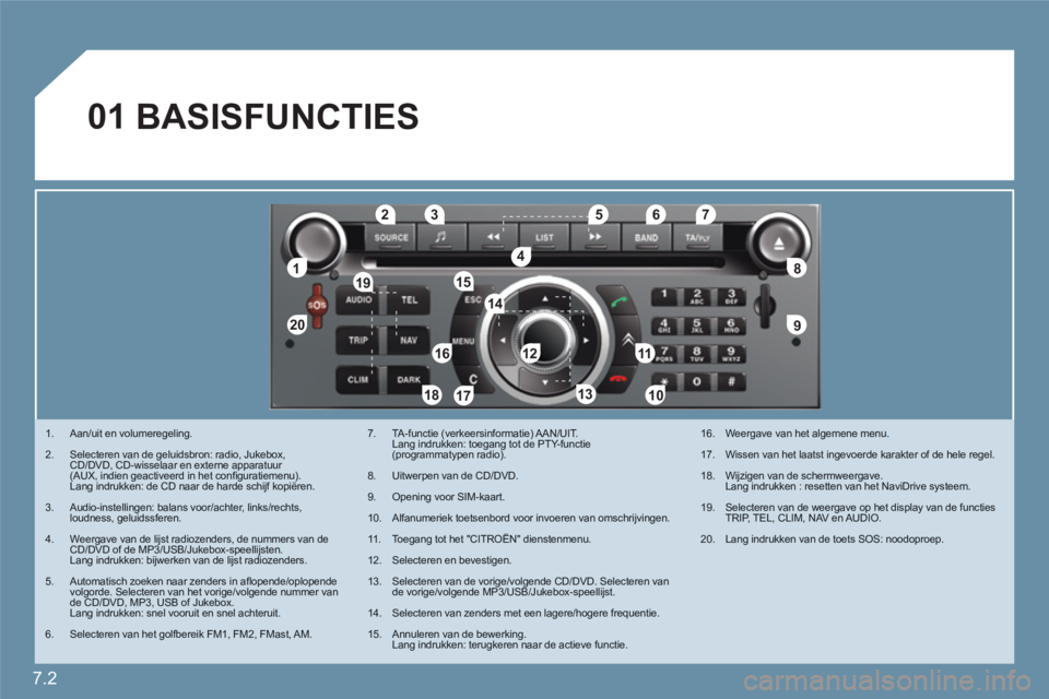 CITROEN C6 2012  Instructieboekjes (in Dutch) 7.2
11
2020
88
99
55
44
3322
199
1661111
1001818
122
6677
1313
155
144
177
01
1.  Aan/uit en volumeregeling.
2.  Selecteren van de geluidsbron: radio, Jukebox,CD/DVD, CD-wisselaar en externe apparatuu