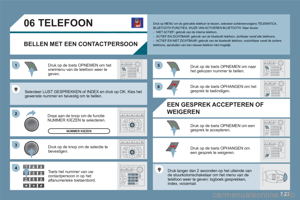 CITROEN C6 2012 Instructieboekjes (in Dutch) 7.27
1
22
33
55
66
44
06TELEFOON
BELLEN MET EEN CONTACTPERSOON
Draai aan de knop om de functie NUMMER KIEZEN te selecteren.
Druk op de toets OPNEMEN om het snelmenu van de telefoon weer tegeven.
Druk CITROEN C6 2012 Instructieboekjes (in Dutch) 7.27
1
22
33
55
66
44
06TELEFOON
BELLEN MET EEN CONTACTPERSOON
Draai aan de knop om de functie NUMMER KIEZEN te selecteren.
Druk op de toets OPNEMEN om het snelmenu van de telefoon weer tegeven.
Druk