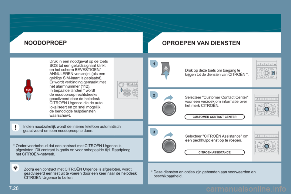 CITROEN C6 2012 Instructieboekjes (in Dutch) 7.28
11
22
33
CITROËN ASSISTANCE
CUSTOMER CONTACT CENTER
*
Deze diensten en opties zijn gebonden aan voorwaarden enbeschikbaarheid.
OPROEPEN VAN DIENSTEN
Druk op deze toet CITROEN C6 2012 Instructieboekjes (in Dutch) 7.28
11
22
33
CITROËN ASSISTANCE
CUSTOMER CONTACT CENTER
*
Deze diensten en opties zijn gebonden aan voorwaarden enbeschikbaarheid.
OPROEPEN VAN DIENSTEN
Druk op deze toet