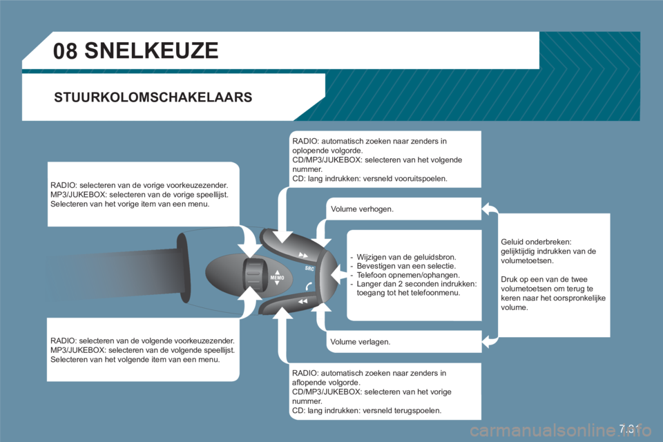 CITROEN C6 2012 Instructieboekjes (in Dutch) 7.31
08
SNELKEUZE
STUURKOLOMSCHAKELAARS
RADIO: selecteren van de vorige voorkeuzezender.
MP3/JUKEBOX: selecteren van de vorige speellijst.
Selecteren van het vorige item van een m CITROEN C6 2012 Instructieboekjes (in Dutch) 7.31
08
SNELKEUZE
STUURKOLOMSCHAKELAARS
RADIO: selecteren van de vorige voorkeuzezender.
MP3/JUKEBOX: selecteren van de vorige speellijst.
Selecteren van het vorige item van een m