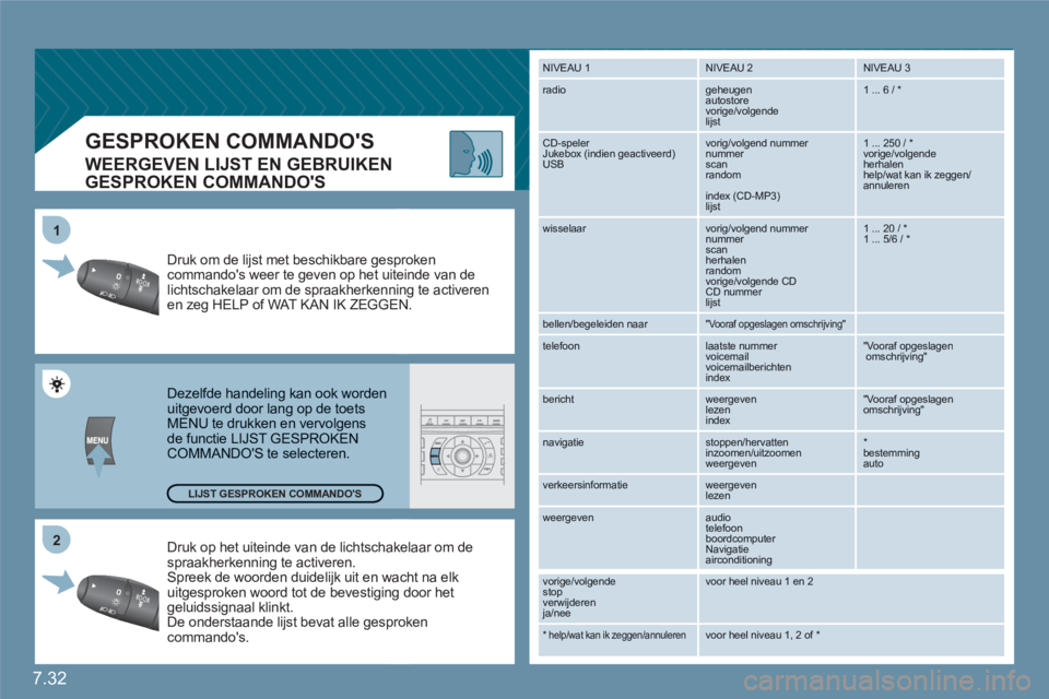 CITROEN C6 2012 Instructieboekjes (in Dutch) 7.32
2 1
GESPROKEN COMMANDOS
WEERGEVEN LIJST EN GEBRUIKEN GESPROKEN COMMANDOS
Druk op het uiteinde van de lichtschaakelaar om de spraakherkenning te activeren.
Spreek de woorde CITROEN C6 2012 Instructieboekjes (in Dutch) 7.32
2 1
GESPROKEN COMMANDOS
WEERGEVEN LIJST EN GEBRUIKEN GESPROKEN COMMANDOS
Druk op het uiteinde van de lichtschaakelaar om de spraakherkenning te activeren.
Spreek de woorde
