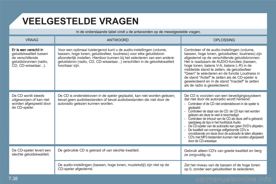 CITROEN C6 2012 Instructieboekjes (in Dutch) 7.38
geluidskwaliteit tussende verschillende geluidsbronnen (radio,CD, CD-wisselaar...).
Controleer of de audio-instellingen (volume, bassen, hoge tonen, geluidssfeer, loudness) zijn afgestemd op de CITROEN C6 2012 Instructieboekjes (in Dutch) 7.38
geluidskwaliteit tussende verschillende geluidsbronnen (radio,CD, CD-wisselaar...).
Controleer of de audio-instellingen (volume, bassen, hoge tonen, geluidssfeer, loudness) zijn afgestemd op de