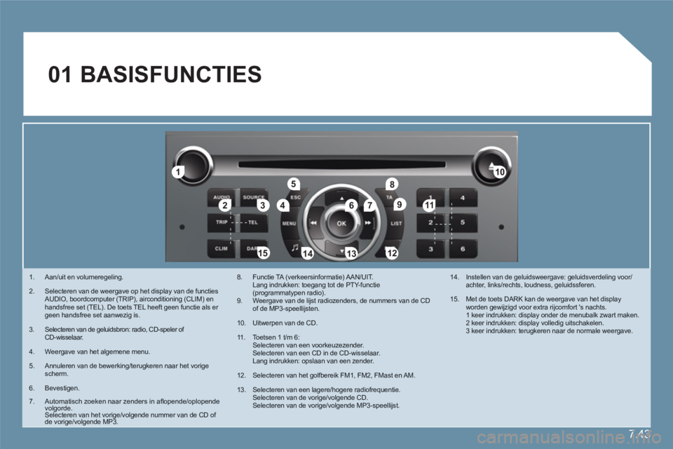CITROEN C6 2012 Instructieboekjes (in Dutch) 7.43
11
223344
55
6677
1010
111
1212131314141515
88
99
01 BASISFUNCTIES
1. Aan/uit en volumeregeling.
2. Selecteren van de weergave op het display van de functies AUDIO, boordcomputer (TRIP), air CITROEN C6 2012 Instructieboekjes (in Dutch) 7.43
11
223344
55
6677
1010
111
1212131314141515
88
99
01 BASISFUNCTIES
1. Aan/uit en volumeregeling.
2. Selecteren van de weergave op het display van de functies AUDIO, boordcomputer (TRIP), air