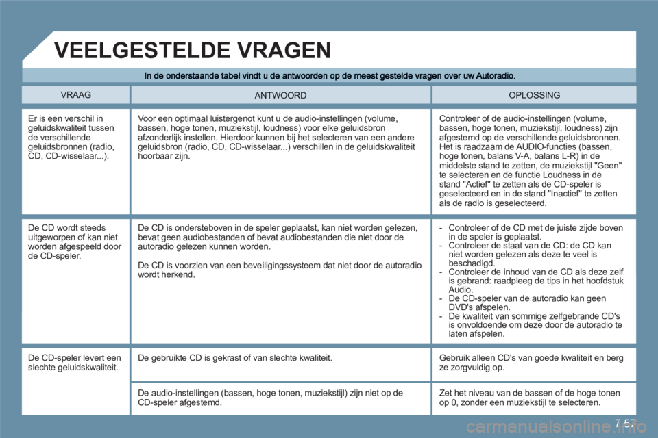 CITROEN C6 2012 Instructieboekjes (in Dutch) 7.57
VRAAGOPLOSSING ANTWOORD
Er is een verschil ingeluidskwaliteit tussende verschillende geluidsbronnen (radio,CD, CD-wisselaar...).
Controleer of de audio-instellingen (volume, bassen, hoge tonen, CITROEN C6 2012 Instructieboekjes (in Dutch) 7.57
VRAAGOPLOSSING ANTWOORD
Er is een verschil ingeluidskwaliteit tussende verschillende geluidsbronnen (radio,CD, CD-wisselaar...).
Controleer of de audio-instellingen (volume, bassen, hoge tonen,