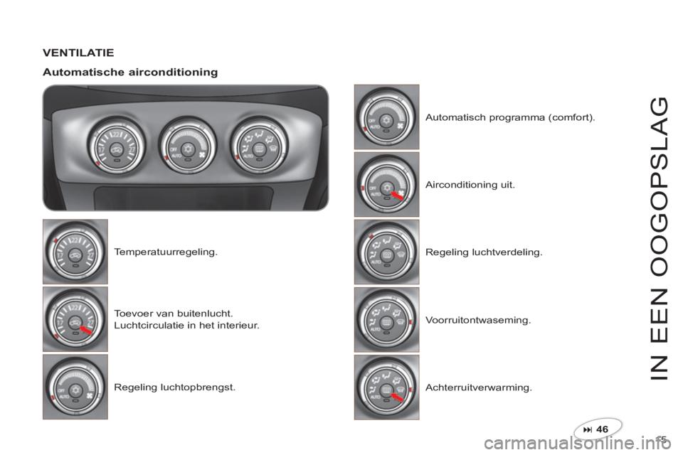 CITROEN C-CROSSER 2012  Instructieboekjes (in Dutch) 15 
IN EEN 
OOGO
P
S
LA
G
VENTILATIE
Automatische airconditioning
Temperatuurregeling.
To evoer van buitenlucht.  
Luchtcirculatie in het interieur.
Re
geling luchtopbrengst. 
Automatisch programma (c