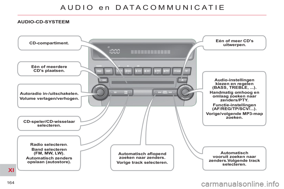 CITROEN C-CROSSER 2012  Instructieboekjes (in Dutch) XI
164
AUDIO en DATACOMMUNICAT IE
   
 
Autoradio in-/uitschakelen. 
 
 
  Volume verlagen/verhogen. 
 
 
   
 
CD-speler/CD-wisselaar 
selecteren. 
 
 
   
 
Automatisch  
 
aﬂ opend 
 
 
zoeken na