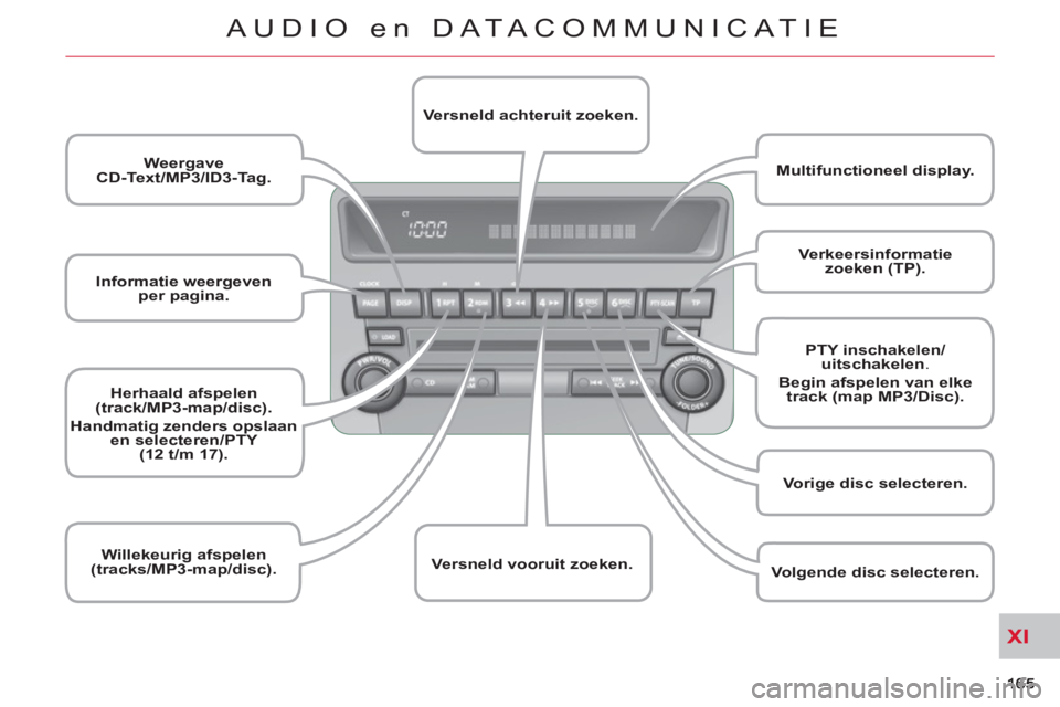 CITROEN C-CROSSER 2012 Instructieboekjes (in Dutch) XI
AUDIO en DATACOMMUNICAT IE
Informatie weergeven
per pagina.
Weergave
CD-Text/MP3/ID3-Tag.
Herhaald afspelen
(track/MP3-map/disc).
Handmatig zenders opslaan
en CITROEN C-CROSSER 2012 Instructieboekjes (in Dutch) XI
AUDIO en DATACOMMUNICAT IE
Informatie weergeven
per pagina.
Weergave
CD-Text/MP3/ID3-Tag.
Herhaald afspelen
(track/MP3-map/disc).
Handmatig zenders opslaan
en