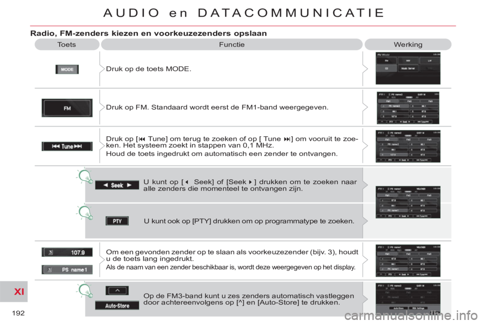 CITROEN C-CROSSER 2012  Instructieboekjes (in Dutch) XI
192
AUDIO en DATACOMMUNICAT IE
   
Radio, FM-zenders kiezen en voorkeuzezenders opslaan 
 
Druk op de toets MODE.    Toets  Functie  Werking 
  U kunt op [ � 
 Seek] of [Seek � 
] drukken om te z