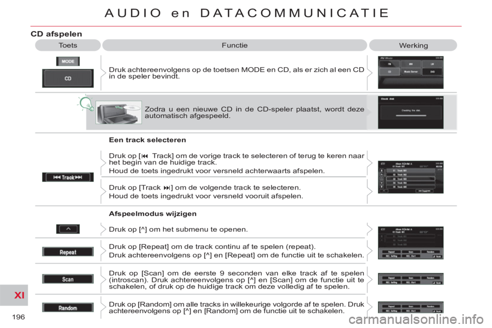CITROEN C-CROSSER 2012  Instructieboekjes (in Dutch) XI
196
AUDIO en DATACOMMUNICAT IE
CD afspelen 
  Druk achtereenvolgens op de toetsen MODE en CD, als er zich al een CD 
in de speler bevindt.    Toets  Functie 
  Werking 
  Zodra u een nieuwe CD in d