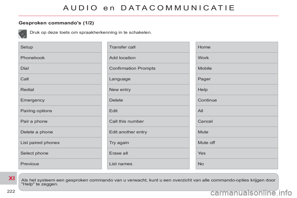 CITROEN C-CROSSER 2012  Instructieboekjes (in Dutch) XI
222
AUDIO en DATACOMMUNICAT IE
   
 
Als het systeem een gesproken commando van u verwacht, kunt u een overzicht van alle commando-opties krijgen door 
"Help" te zeggen.  
Gesproken commandos (1/2