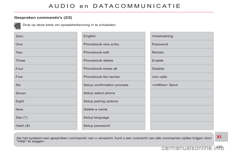 CITROEN C-CROSSER 2012  Instructieboekjes (in Dutch) XI
223 
AUDIO en DATACOMMUNICAT IE
   
Gesproken commandos (2/2) 
 
Zero 
  One 
  Two 
  Three 
  Four 
  Five 
  Six 
  Seven 
  Eight 
  Nine 
  Star (*) 
  Hash (#)   Voicetraining 
  Password 
 