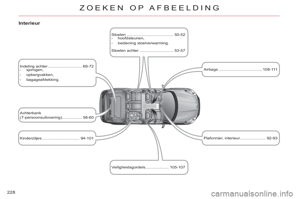 CITROEN C-CROSSER 2012 Instructieboekjes (in Dutch) 228
ZOEKEN OP AFBEELDING
Indeling achter ............................. 69-72
- sjorogen,
- opbergvakken,
- bagageafdekking.
Kinderzitjes ............................... CITROEN C-CROSSER 2012 Instructieboekjes (in Dutch) 228
ZOEKEN OP AFBEELDING
Indeling achter ............................. 69-72
- sjorogen,
- opbergvakken,
- bagageafdekking.
Kinderzitjes ...............................