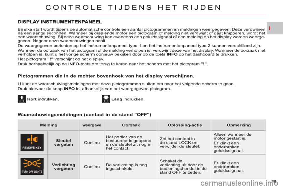 CITROEN C-CROSSER 2012  Instructieboekjes (in Dutch) I
CONTROLE TIJDENS HET RIJDEN
25    Bij elke start wordt tijdens de automatische controle een aantal pictogrammen en meldingen weergegeven. Deze verdwijnen 
na een aantal seconden. Wanneer bij draaien