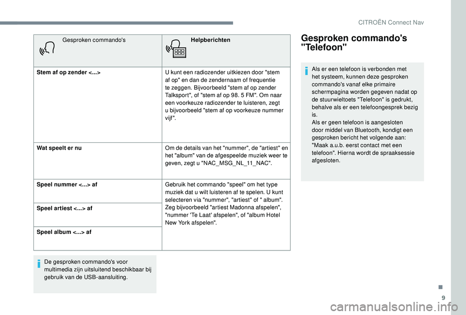 CITROEN C-ELYSÉE 2018  Instructieboekjes (in Dutch) 9
Gesproken commando'sHelpberichten
Stem af op zender <...> U kunt een radiozender uitkiezen door "stem 
af op" en dan de zendernaam of frequentie 
te zeggen. Bijvoorbeeld "stem af op 