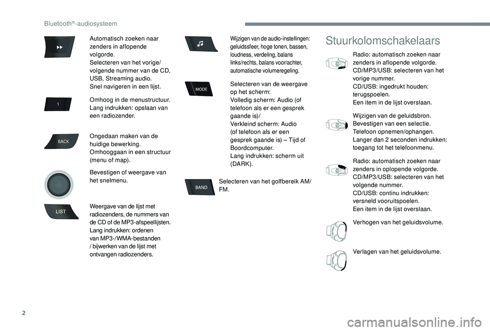 CITROEN C-ELYSÉE 2018 Instructieboekjes (in Dutch) 2
BACK
Selecteren van het golfbereik AM/
FM.
Stuurkolomschakelaars
Radio: automatisch zoeken naar
zenders in aflopende volgorde.
CD/MP3/USB: selecteren van het
vorige nummer.
CD/USB: ingedrukt houde CITROEN C-ELYSÉE 2018 Instructieboekjes (in Dutch) 2
BACK
Selecteren van het golfbereik AM/
FM.
Stuurkolomschakelaars
Radio: automatisch zoeken naar
zenders in aflopende volgorde.
CD/MP3/USB: selecteren van het
vorige nummer.
CD/USB: ingedrukt houde