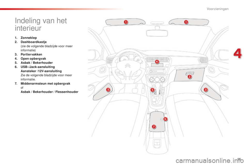 CITROEN C-ELYSÉE 2016 Instructieboekjes (in Dutch) 55
Indeling van het
interieur
1. Zonneklep
2. Dashboardkastje
(
zie de volgende bladzijde voor meer
informatie)
3.
P
ortier vakken
4.
O
pen opbergvak
5.
A
sbak / Bekerhouder
6.
U
SB-/Jac CITROEN C-ELYSÉE 2016 Instructieboekjes (in Dutch) 55
Indeling van het
interieur
1. Zonneklep
2. Dashboardkastje
(
zie de volgende bladzijde voor meer
informatie)
3.
P
ortier vakken
4.
O
pen opbergvak
5.
A
sbak / Bekerhouder
6.
U
SB-/Jac