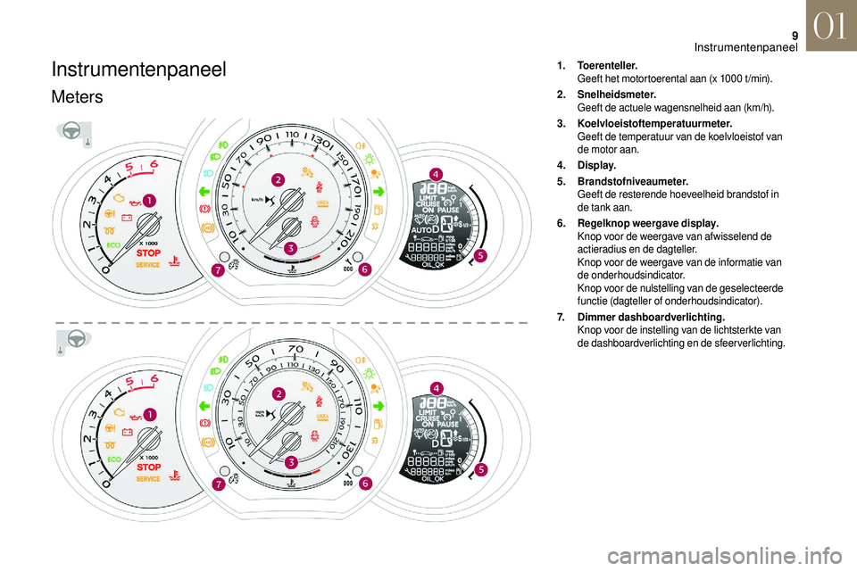 CITROEN DS3 CABRIO 2018  Instructieboekjes (in Dutch) 9
Instrumentenpaneel
Meters
1.Toerenteller.
Geeft het motortoerental aan (x 1000
  t /min).
2. Snelheidsmeter.
Geeft de actuele wagensnelheid aan (km/h).
3. Koelvloeistoftemperatuurmeter. Geeft de tem