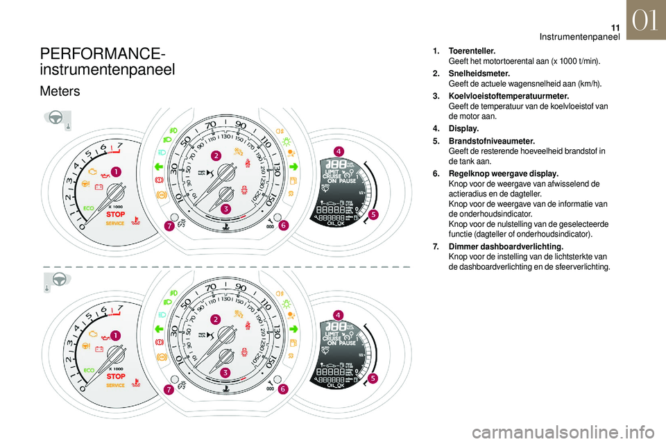 CITROEN DS3 CABRIO 2018  Instructieboekjes (in Dutch) 11
PERFORMANCE- 
instrumentenpaneel
Meters
1.Toerenteller.
Geeft het motortoerental aan (x 1000
  t /min).
2. Snelheidsmeter.
Geeft de actuele wagensnelheid aan (km/h).
3. Koelvloeistoftemperatuurmete