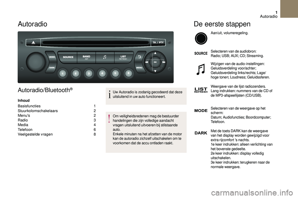 CITROEN DS3 2018 Instructieboekjes (in Dutch) 1
Autoradio
Autoradio/Bluetooth®
Inhoud
Basisfuncties 1
St uurkolomschakelaars 2
M
enu's
2
R
adio
3
M
edia
4
T
elefoon
6
V
eelgestelde vragen
8
Uw Autoradio is zodanig gecod CITROEN DS3 2018 Instructieboekjes (in Dutch) 1
Autoradio
Autoradio/Bluetooth®
Inhoud
Basisfuncties 1
St uurkolomschakelaars 2
M
enu's
2
R
adio
3
M
edia
4
T
elefoon
6
V
eelgestelde vragen
8
Uw Autoradio is zodanig gecod