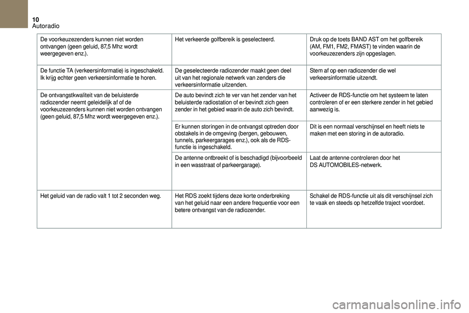 CITROEN DS3 CABRIO 2018  Instructieboekjes (in Dutch) 10
De voorkeuzezenders kunnen niet worden 
ontvangen (geen geluid, 87,5  Mhz wordt 
weergegeven enz.). Het verkeerde golfbereik is geselecteerd.
Druk op de toets BAND AST om het golfbereik 
(AM, FM1, 