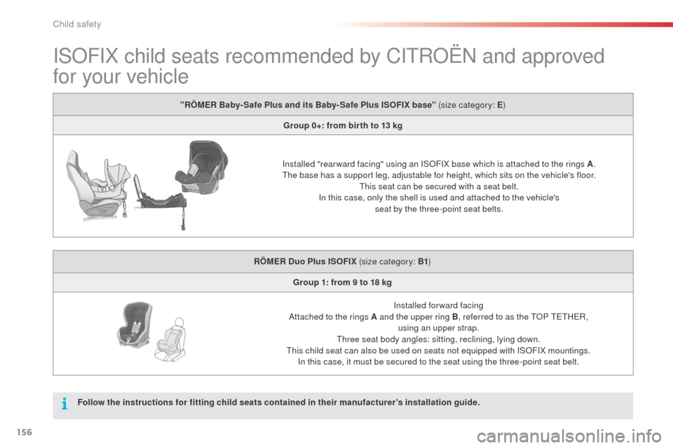 Citroen C4 CACTUS RHD 2014 1.G Owners Manual 156
ISOFIX child seats recommended by CITROËN and approved
for your vehicle
"RÖMER Baby- Safe Plus and its Baby- Safe Plus ISOFIX base" (size category: E)
Group 0+: from bir th to 13 kg
Installed " Citroen C4 CACTUS RHD 2014 1.G Owners Manual 156
ISOFIX child seats recommended by CITROËN and approved
for your vehicle
"RÖMER Baby- Safe Plus and its Baby- Safe Plus ISOFIX base" (size category: E)
Group 0+: from bir th to 13 kg
Installed "