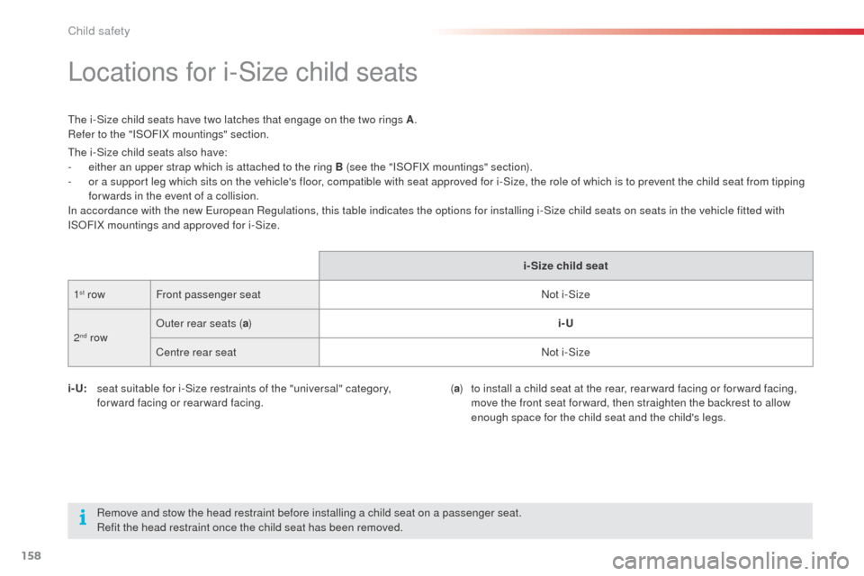 Citroen C4 CACTUS RHD 2014 1.G Owners Manual 158
Locations for i-Size child seats
The i-Size child seats have two latches that engage on the two rings A.
Refer to the "ISOFIX mountings" section.
i- U:
s
eat suitable for i-Size restraints of th Citroen C4 CACTUS RHD 2014 1.G Owners Manual 158
Locations for i-Size child seats
The i-Size child seats have two latches that engage on the two rings A.
Refer to the "ISOFIX mountings" section.
i- U:
s
eat suitable for i-Size restraints of th
