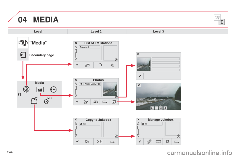 Citroen C4 CACTUS RHD 2014 1.G Owners Manual 04
244
MEDIA
Level 1Level 2 Level 3
Media Photos
Manage Jukebox
244
"Media"
Secondary page List of FM stations
Copy to Jukebox 