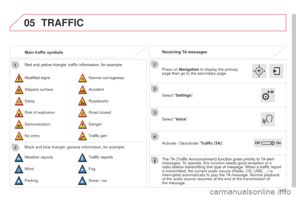 Citroen C4 CACTUS RHD 2014 1.G Manual PDF 05
275
Red and yellow triangle: traffic information, for example:
Modified signs
Risk of explosion Narrow carriageway
Road closed
Slippery surface
Demonstration Accident
Danger
Delay
No entry Roadwork Citroen C4 CACTUS RHD 2014 1.G Manual PDF 05
275
Red and yellow triangle: traffic information, for example:
Modified signs
Risk of explosion Narrow carriageway
Road closed
Slippery surface
Demonstration Accident
Danger
Delay
No entry Roadwork