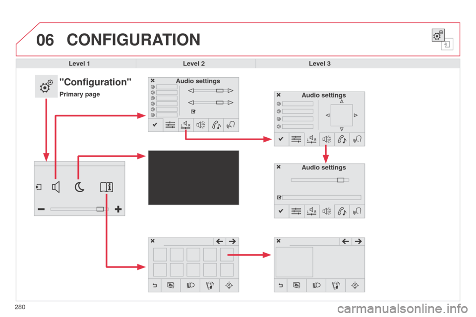 Citroen C4 CACTUS RHD 2014 1.G Owners Manual 06
280
CONFIGURATION
Level 1Level 2 Level 3
"Configuration"
Primary pageAudio settings
Audio settings
Audio settings 