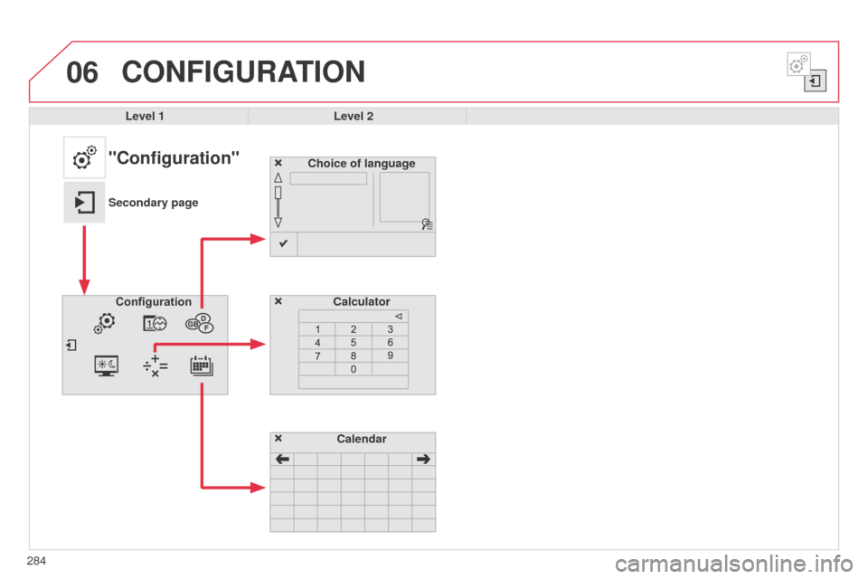 Citroen C4 CACTUS RHD 2014 1.G Owners Manual 06CONFIGURATION
Level 1Level 2
Choice of language
Calculator
"Configuration"
Secondary pageConfiguration
Calendar
284 
