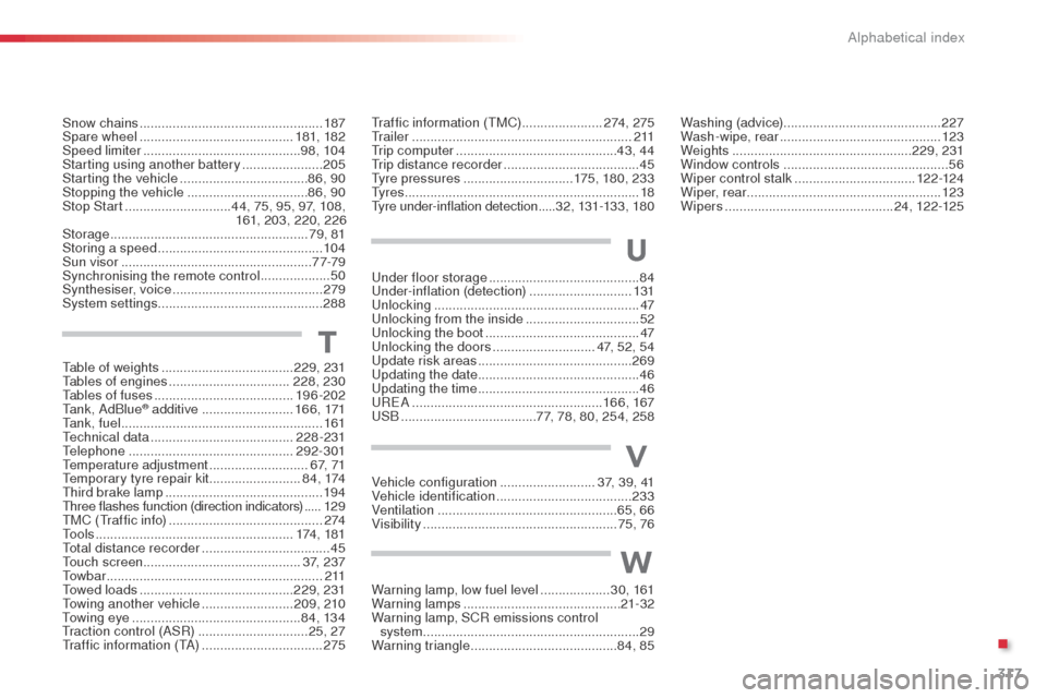 Citroen C4 CACTUS RHD 2014 1.G Owners Manual 317
Under floor storage ......................................... 84
Under-inflation (detection) ............................ 13
1
Unlocking
 ..............................

..........................