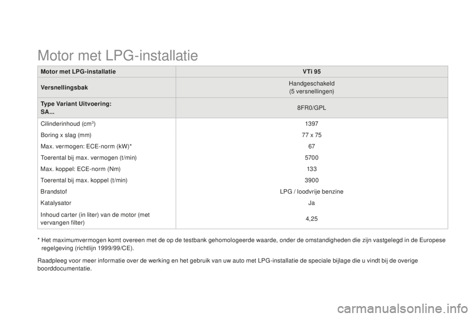CITROEN DS3 2015  Instructieboekjes (in Dutch) DS3_nl_Chap12_caracteristiques_ed01-2014
Motor met LPG-installatieVTi 95
Versnellingsbak Handgeschakeld
(5
 

versnellingen)
Type Variant Uitvoering:
SA... 8F
r
0
 /GPL
Cilinderinhoud (cm
3) 13 97
bo
