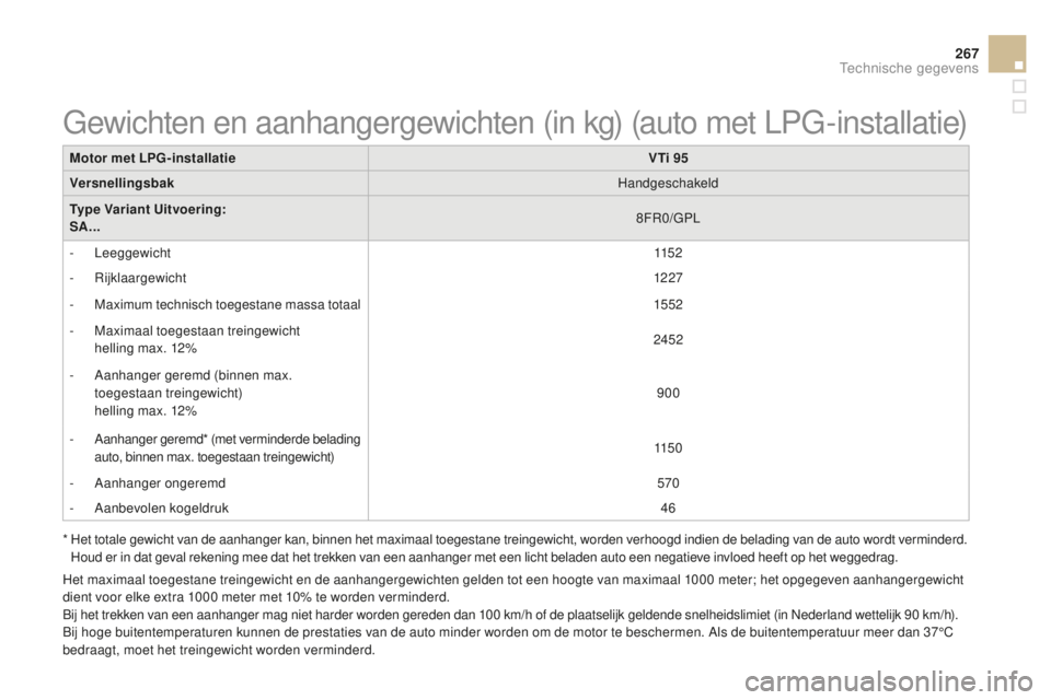 CITROEN DS3 2015  Instructieboekjes (in Dutch) 267
DS3_nl_Chap12_caracteristiques_ed01-2014
Motor met LPG-installatieVTi 95
Versnellingsbak Handgeschakeld
Type Variant Uitvoering:
SA... 8F
r
0
 /GPL
-
 

Leeggewicht 115 2
-
 ri

jklaargewicht 12 2