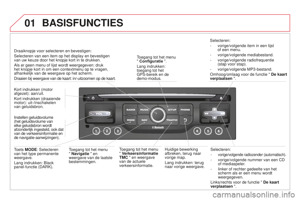 CITROEN DS3 2015  Instructieboekjes (in Dutch) 01
DS3_nl_Chap13b_rt6-2-8_ed01-2014
Selecteren:
- 
vorige/volgende radiozender (automatisch).
- vorige/volgende nummer van een CD 
of mediaspeler .
-
 
linker of rechter gedeelte van het 
scherm als e