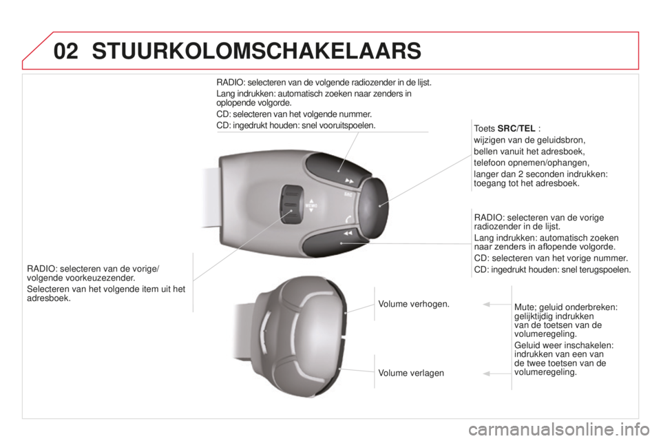 CITROEN DS3 2015  Instructieboekjes (in Dutch) 02
DS3_nl_Chap13b_rt6-2-8_ed01-2014
rADIo: selecteren van de vorige/ 
volgende voorkeuzezender .
Selecteren van het volgende item uit het 
adresboek.
toets 
 SRC/TEL :
wijzigen van de geluidsbron,
bel