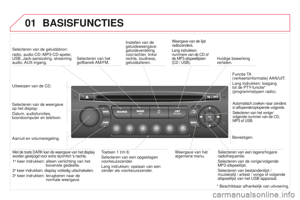 CITROEN DS3 2015 Instructieboekjes (in Dutch) 01
DS3_nl_Chap13c_rD45_ed01_2014
BASISFUNCTIES
uitwerpen van de CD.
Selecteren van de geluidsbron:
radio, audio-CD-/MP3-CD-speler
,
u
S b , j ack-aansluiting, streaming
audio, A u X-ingang.
Select CITROEN DS3 2015 Instructieboekjes (in Dutch) 01
DS3_nl_Chap13c_rD45_ed01_2014
BASISFUNCTIES
uitwerpen van de CD.
Selecteren van de geluidsbron:
radio, audio-CD-/MP3-CD-speler
,
u
S b , j ack-aansluiting, streaming
audio, A u X-ingang.
Select