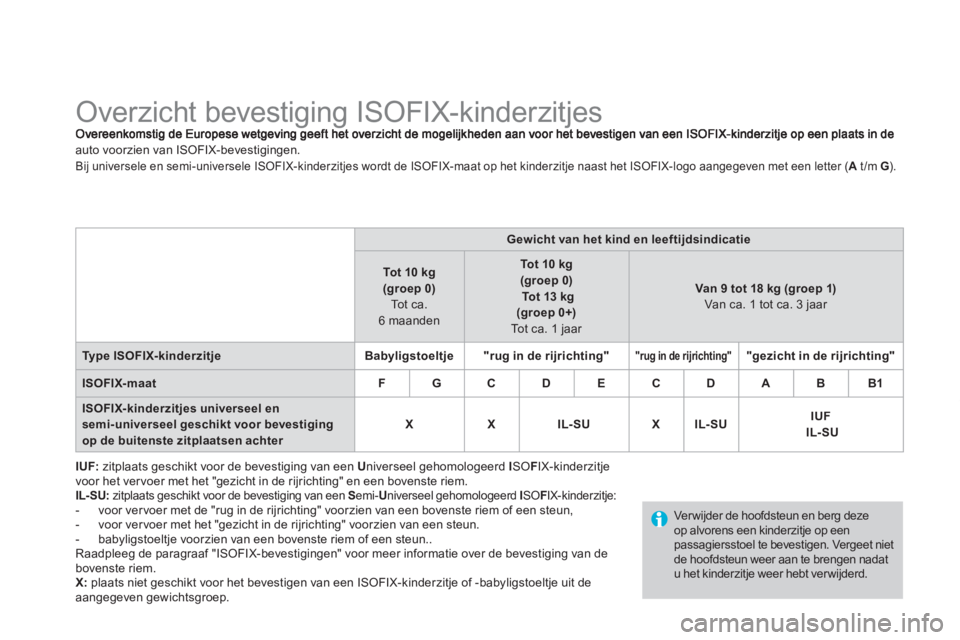 CITROEN DS3 2014 Instructieboekjes (in Dutch)
Overzicht bevestiging ISOFIX-kinderzitjes
auto voorzien van ISOFIX-bevestigingen.
Bij universele en semi-universele ISOFIX-kinderzitjes wordt de ISOFIX-maat CITROEN DS3 2014 Instructieboekjes (in Dutch)
Overzicht bevestiging ISOFIX-kinderzitjes
auto voorzien van ISOFIX-bevestigingen.
Bij universele en semi-universele ISOFIX-kinderzitjes wordt de ISOFIX-maat