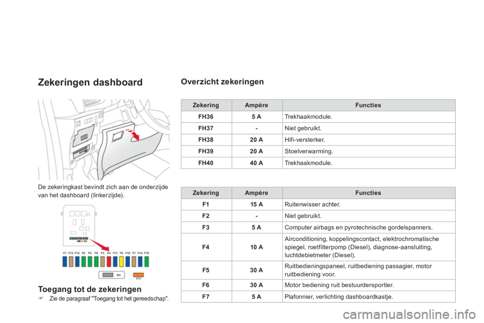 CITROEN DS3 2014  Instructieboekjes (in Dutch) Zekeringen dashboard 
De zekeringkast bevindt zich aan de onderzijde 
van het dashboard (linkerzijde). 
Toegang tot de zekeringen 
�)Zie de paragraaf "Toegang tot het gereedschap".
   
Overzicht zeker