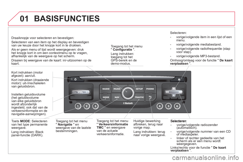 CITROEN DS3 2014  Instructieboekjes (in Dutch) 01
   
 
-  vorige/volgende radiozender (automatisch). gggg
   
-   vorige/volgende nummer van een CDof mediaspeler.gggg
   
-   linker of rechter gedeelte van hetscherm als er een menu wordt gg
weerg
