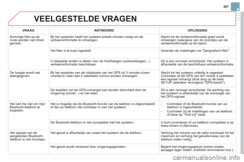 CITROEN DS3 2014  Instructieboekjes (in Dutch) 307
VEELGESTELDE VRAGEN
VRAAGANTWOORD OPLOSSING
 
Sommige files op de route worden niet directgemeld.Bi
j het opstarten heeft het systeem enkele minuten nodig om de
verkeersinformatie te ontvangen.  W