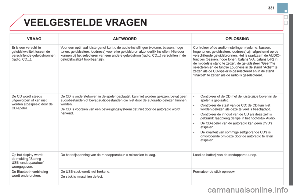 CITROEN DS3 2014 Instructieboekjes (in Dutch) 331
VEELGESTELDE VRAGEN
VRAAGANTWOORDOPLOSSING
Er is een verschil in geluidskwaliteit tussen de verschillende geluidsbronnen (radio, CD...).
Voor een optimaal luistergenot kunt u de audio-instellin CITROEN DS3 2014 Instructieboekjes (in Dutch) 331
VEELGESTELDE VRAGEN
VRAAGANTWOORDOPLOSSING
Er is een verschil in geluidskwaliteit tussen de verschillende geluidsbronnen (radio, CD...).
Voor een optimaal luistergenot kunt u de audio-instellin
