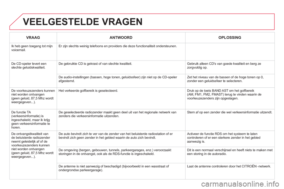 CITROEN DS3 2014 Instructieboekjes (in Dutch) VEELGESTELDE VRAGEN
VRAAGANTWOORDOPLOSSING
Ik heb geen toegang tot mijn voicemail. Er zijn slechts weinig telefoons en providers die deze functionaliteit ondersteunen.
De CD-speler levert eenslec CITROEN DS3 2014 Instructieboekjes (in Dutch) VEELGESTELDE VRAGEN
VRAAGANTWOORDOPLOSSING
Ik heb geen toegang tot mijn voicemail. Er zijn slechts weinig telefoons en providers die deze functionaliteit ondersteunen.
De CD-speler levert eenslec