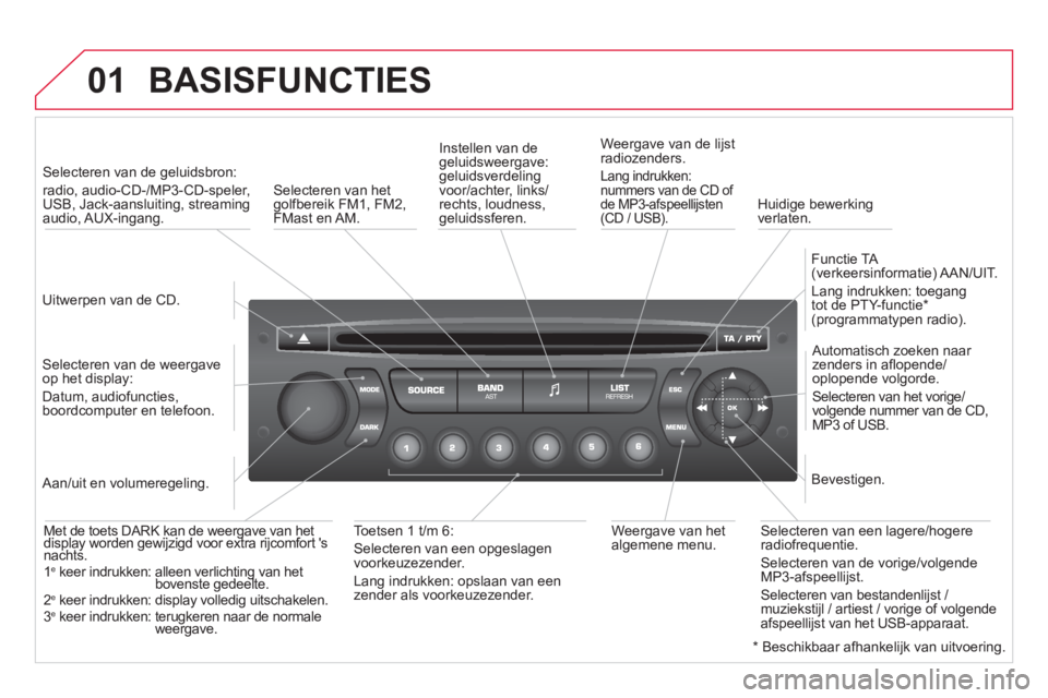 CITROEN DS3 2013  Instructieboekjes (in Dutch) 01  BASISFUNCTIES 
 
 
Uitwerpen van de CD.    
 
Selecteren van de geluidsbron:
radio, audio-CD-/MP3-CD-speler, 
USB, Jack-aansluiting, streaming
audio, AUX-ingang.  
   
Selecteren van de weergave 

