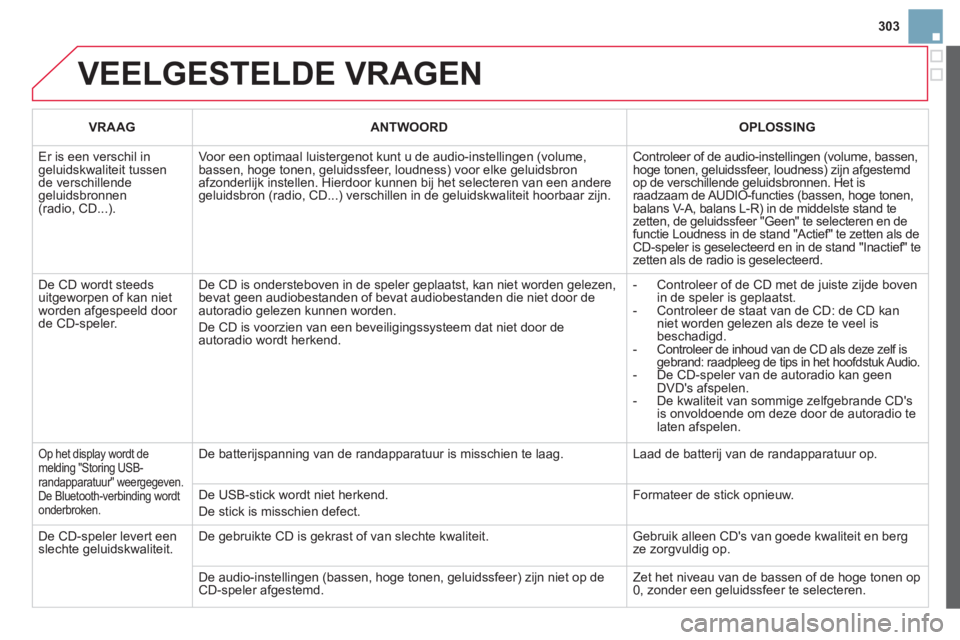 CITROEN DS3 2013 Instructieboekjes (in Dutch) 303
VEELGESTELDE VRAGEN
VRAAG ANTWOORD
OPLOSSING
Er is een verschil in geluidskwaliteit tussende verschillende geluidsbronnen(radio, CD...).
Voor een optimaal luistergenot kunt u de audio-ins CITROEN DS3 2013 Instructieboekjes (in Dutch) 303
VEELGESTELDE VRAGEN
VRAAG ANTWOORD
OPLOSSING
Er is een verschil in geluidskwaliteit tussende verschillende geluidsbronnen(radio, CD...).
Voor een optimaal luistergenot kunt u de audio-ins