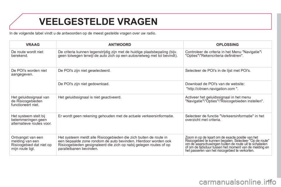 CITROEN DS3 2013  Instructieboekjes (in Dutch) 49
In de volgende tabel vindt u de antwoorden op de meest gestelde vragen over uw radio.
VEELGESTELDE VRAGEN
VRAAGANTWOORD OPLOSSING
 
De route wordt nietberekend. De criteria kunnen tegenstrijdig zij