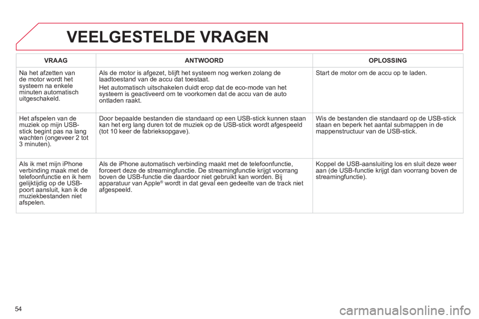 CITROEN DS3 2013  Instructieboekjes (in Dutch) 54
VEELGESTELDE VRAGEN
VRAAGANTWOORD OPLOSSING
  N
a het afzetten van de motor wordt hetsysteem na enkele minuten automatisch 
uitgeschakeld.   Als de motor is a
fgezet, blijft het systeem nog werken 