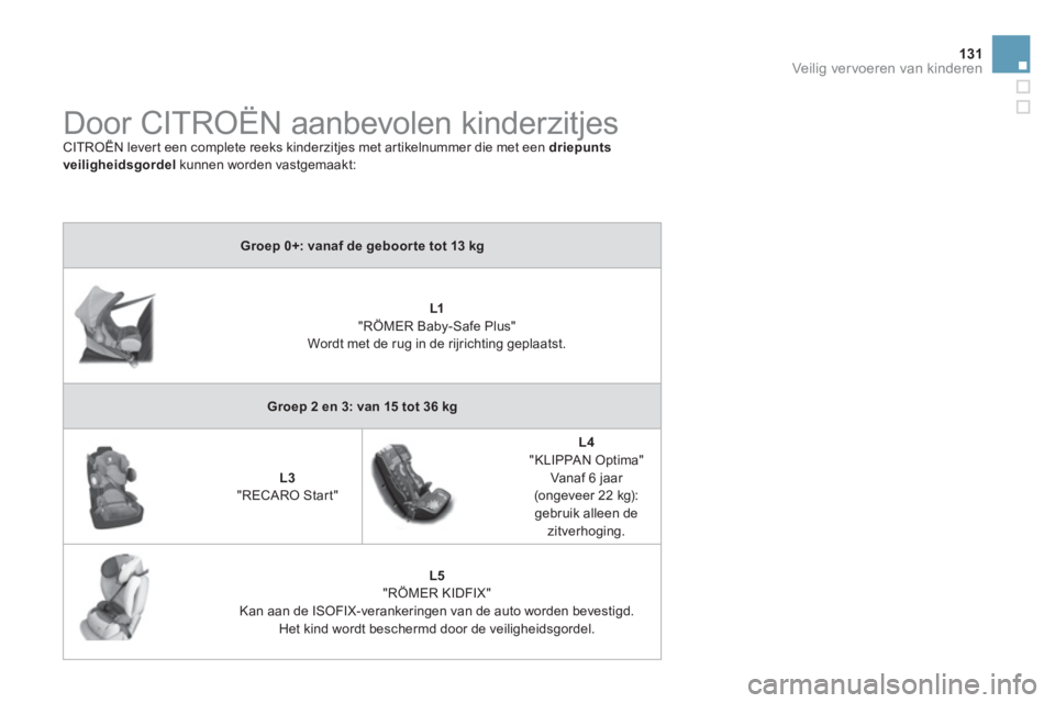 CITROEN DS3 2011 Instructieboekjes (in Dutch) 131Veilig vervoeren van kinderen
Door CITROËN aanbevolen kinderzitjes
CITROËN lever t een complete reeks kinderzitjes met ar tikelnummer die met een driepuntsveiligheidsgordelkunnen worden vast CITROEN DS3 2011 Instructieboekjes (in Dutch) 131Veilig vervoeren van kinderen
Door CITROËN aanbevolen kinderzitjes
CITROËN lever t een complete reeks kinderzitjes met ar tikelnummer die met een driepuntsveiligheidsgordelkunnen worden vast