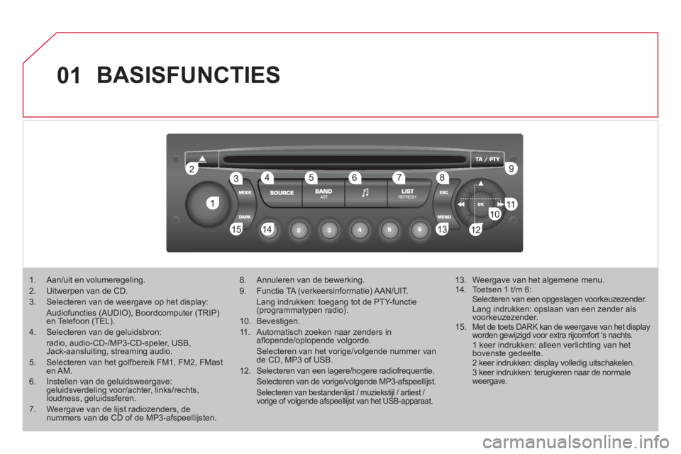 CITROEN DS3 2011 Instructieboekjes (in Dutch) 01
1
22
10101111
133144155
33445566778899
122
BASISFUNCTIES
1. Aan/uit en volumeregeling. 2. Uitwerpen van de CD. 3. Selecteren van de weergave op het display: Audiofuncties (AUDIO), Boordco CITROEN DS3 2011 Instructieboekjes (in Dutch) 01
1
22
10101111
133144155
33445566778899
122
BASISFUNCTIES
1. Aan/uit en volumeregeling. 2. Uitwerpen van de CD. 3. Selecteren van de weergave op het display: Audiofuncties (AUDIO), Boordco