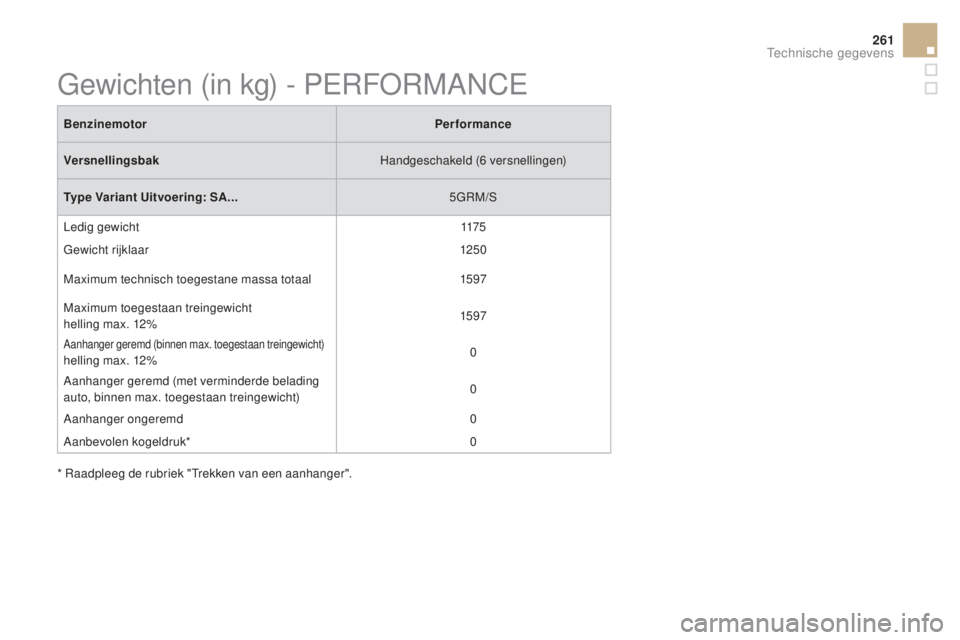 CITROEN DS3 CABRIO 2017  Instructieboekjes (in Dutch) 261
DS3_nl_Chap10_caracteristiques_ed02-2015
BenzinemotorPerformance
Versnellingsbak Handgeschakeld (6
 

versnellingen)
Type Variant Uitvoering: SA... 5GRM/S
Ledig gewicht 117 5
Gewicht rijklaar 125 